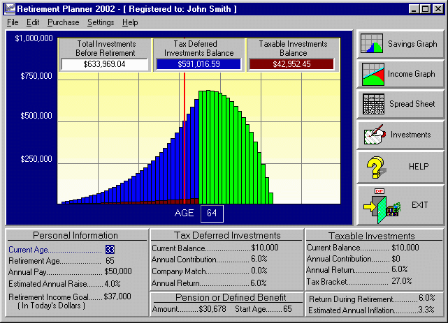 Retirement Savings Balances Graph